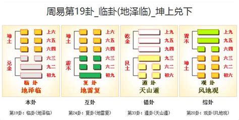 臨卦工作|19. 臨卦 (地澤臨) 